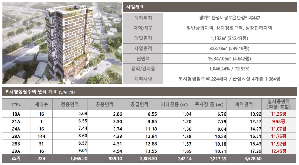 안성 공도 수에르떼 사업개요.jpg